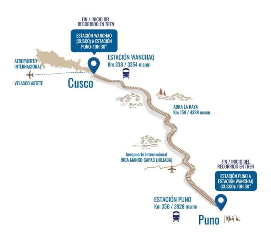 Excursion Cusco - Puno - Titicaca Observatory Train - Price and value: is $445 fair for 10 hours of this much included?